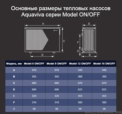 Тепловой насос Aquaviva Model 9 / инвертор / тепло - холод, 9,5 кВт, -10С, WiFi / до 40 м3 - AVM-FI 9RW / потребление 0.11-1.52 кВт - 220 В - фото 194066