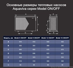 Тепловой насос Aquaviva Model 11 / инвертор / тепло - холод, 11,5 кВт, -10С, WiFi /  до 55 м3 - AVM-FI 11RW / потребление 0.17-1.74 кВт - 220 В - фото 194560