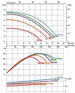 Песочный насос-фильтр Aquaviva, FSF400-6W / 6480 л.ч / песок 35 кг / до 26м³ / FSF400 - фото 194672