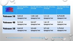 Водонагреватель для бассейна Termopool / Термопул Volcano Pro 50 Bronze (мощность 55 кВт. спираль 37 метров, 24 витка, 108 кг) - фото 195214 Водонагреватель для бассейна Termopool / Термопул Volcano Pro 50 Bronze (мощность 55 кВт. спираль 37 метров, 24 витка, 108 кг) - фото 195214