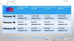 Водонагреватель для бассейна Termopool / Термопул Volcano Pro Grid 30 (мощность 35 кВт. спираль 25 метров,16 витков, 85кг) - фото 195223 Водонагреватель для бассейна Termopool / Термопул Volcano Pro Grid 30 (мощность 35 кВт. спираль 25 метров,16 витков, 85кг) - фото 195223