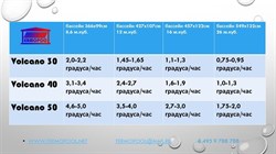 Водонагреватель для бассейна Termopool / Термопул Volcano Pro 40 Bronze (мощность 45кВт. спираль 31 метров, 20 витков, 98 кг) - фото 195292 Водонагреватель для бассейна Termopool / Термопул Volcano Pro 40 Bronze (мощность 45кВт. спираль 31 метров, 20 витков, 98 кг) - фото 195292