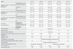 Тепловой инверторный насос EVI Turbo Inverter Pushing Air Tech, WE-12 / до 50 м3 / Потребление 0.18 - 1.97 кВт / Теплоотдача 12.2 кВт - фото 198208