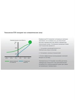 Тепловой инверторный насос EVI Turbo Inverter Pushing Air Tech, WE-12 / до 50 м3 / Потребление 0.18 - 1.97 кВт / Теплоотдача 12.2 кВт - фото 198214