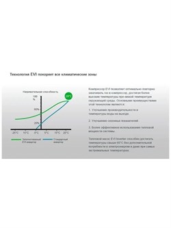 Тепловой инверторный насос EVI Turbo Inverter Pushing Air Tech, WE-17 / до 70 м3 / Потребление 0.30 - 2.87 кВт / Теплоотдача 17.4 кВт - фото 198246