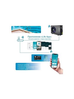 Тепловой инверторный насос EVI Turbo Inverter Pushing Air Tech, WE-07 / до 30 м3 / Потребление 0.14 - 1.17 кВт / Теплоотдача 7.25 кВт - фото 198282