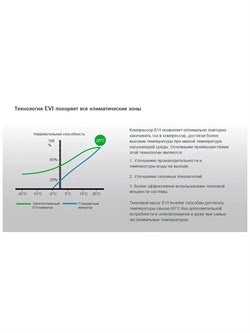 Тепловой инверторный насос EVI Turbo Inverter Pushing Air Tech, WE-07 / до 30 м3 / Потребление 0.14 - 1.17 кВт / Теплоотдача 7.25 кВт - фото 198284