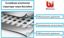 Bestway 56456 / Каркасный бассейн / 412х201х122см + фильтр-насос, лестница - фото 199754