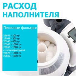 Наполнитель для песчаных фильтров Fiber Ball 29045 (0,5 кг) - фото 200388