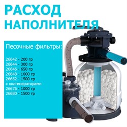 Наполнитель для песчаных фильтров Fiber Ball 29045 (0,5 кг) - фото 200389